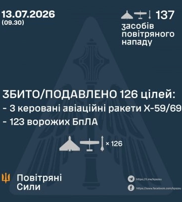 У ніч на 13 липня збито/подавлено 126 цілей противника