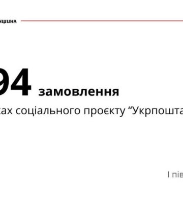 На Рівненщині зростає популярність сервісу «Укрпошта. Аптека»