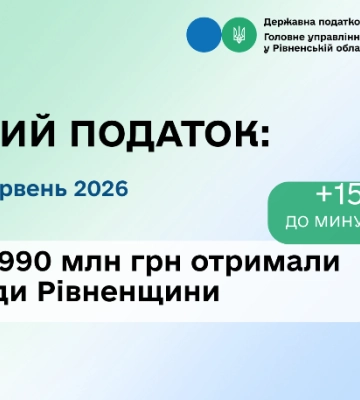 Понад 990 млн гривень в бюджет Рівненської області сплатив малий бізнес