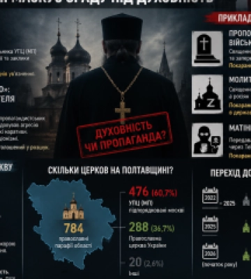 На Полтавщині понад половина православних парафій досі належать московському патріархату