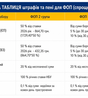 Росіяни вдарили по АЗС на Житомирщині: є постраждалий
