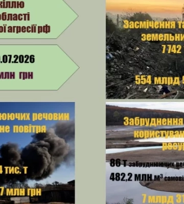 Понад 560 мільярдів гривень збитків довкіллю на Харківщині завдала РФ з початку повномасштабного вторгнення