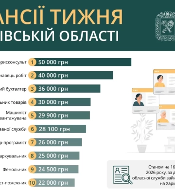 Маркувальник, головний бухгалтер та фенольник: вакансії тижня у Харківській області