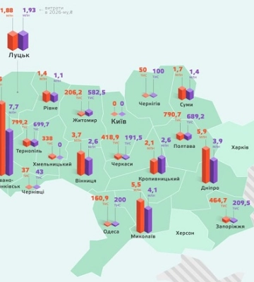 Миколаївська міськрада опинилася в топ-3 за витратами на саморекламу