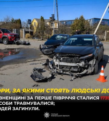 Від початку року на дорогах Рівненщини загинули 42 людини: поліція оприлюднила статистику ДТП