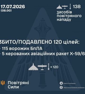 У ніч на 17 липня збито/подавлено 120 цілей противника