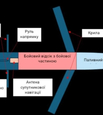 Під час останніх атак по Одещині рф застосовує «Бандеролі»: що про цю ракету каже військовий експерт