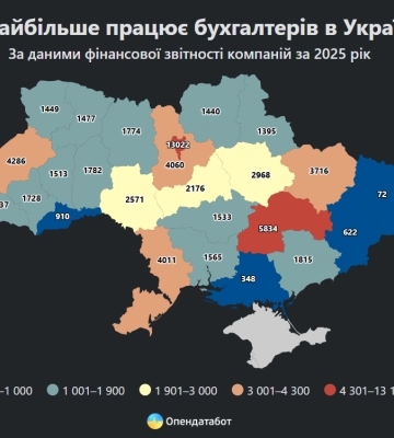 Майже 2 200 бухгалтерів налічують на Черкащині