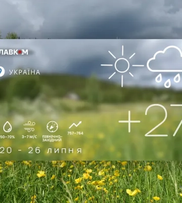 В Україні у понеділок прогнозують дощі з грозами та спеку до +33°