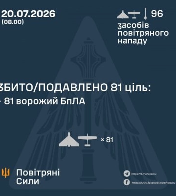 У ніч на 20 липня збито/подавлено 81 ціль противника