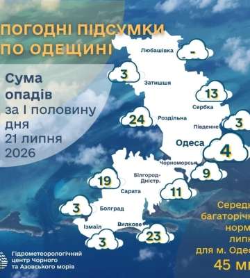 Подекуди на Одещині за дві доби випало 74% місячної норми опадів
