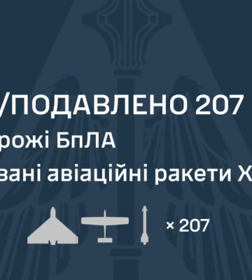 С вечера ПВО сбила 3 ракеты и более 200 дронов. Зафиксировано попадание "Искандера"