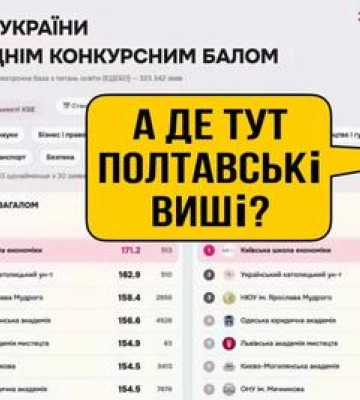 Полтавські вузи у рейтингу KSE: хто у чому лідирує