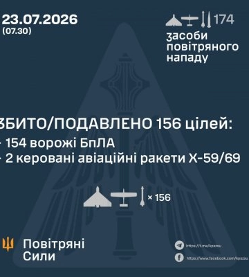 У ніч на 23 липня збито/подавлено 156 цілей противника