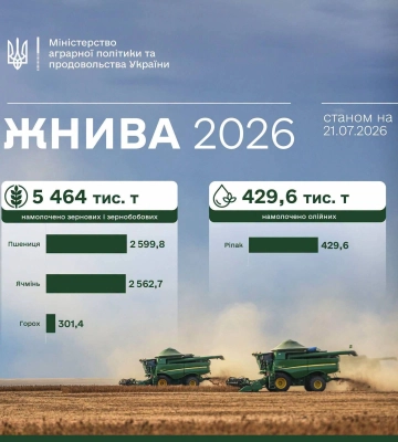 Миколаївщина серед лідерів по країні за обсягами збору ранніх зернових та зернобобових культур