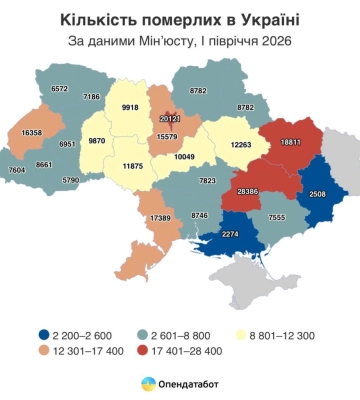 У першій половині 2026 року в Одеській області людей померло втричі більше, ніж народилося