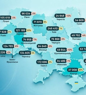 У 1 півріччі в Україні зріс попит на будинки на 24%, а розрив у цінах посилився