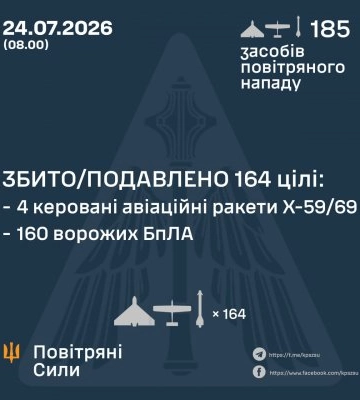 У ніч на 24 липня збито/подавлено 164 цілі противника