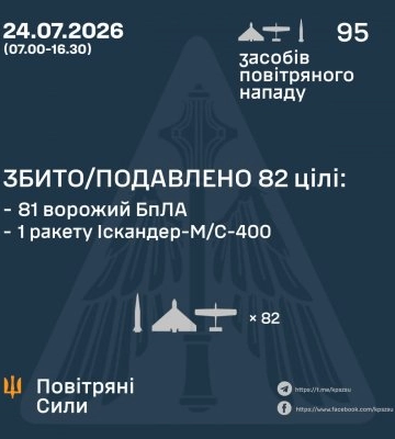 Уточнена інформація щодо удару балістичними ракетами 24 липня 2026 року та результатів бойової роботи