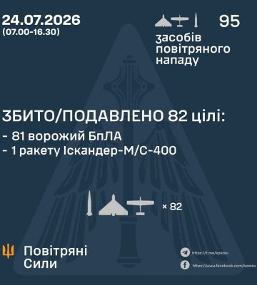 Російський удар по Київщині пошкодив майже 30 будинків — ОВА
