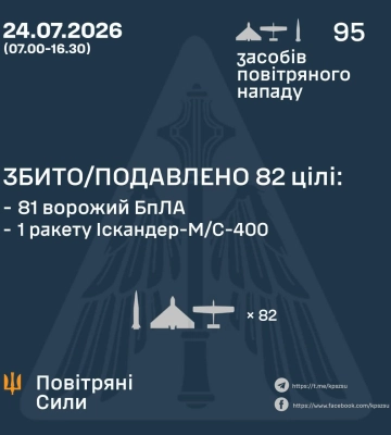 Уточнена інформація щодо удару балістичними ракетами 24 липня 2026 року, - КПС ЗСУ