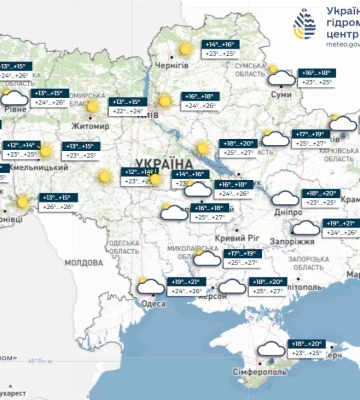 Готуйте парасолі та вмикайте кондиціонери — прогноз погоди на 26 липня