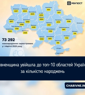 Рівненщина увійшла до топ-10 областей України за кількістю народжень