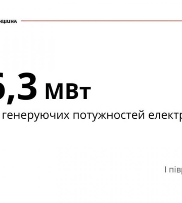 На Рівненщині за пів року створили понад 26 МВт нових генеруючих потужностей
