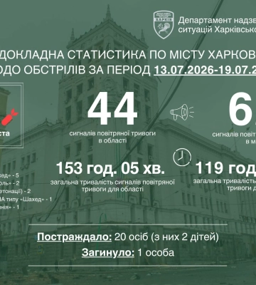 24 «прилета» по Харькову за неделю: Терехов рассказал, чем били военные РФ