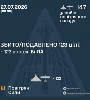 У ніч на 27 липня збито/подавлено 123 цілі противника