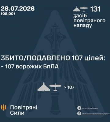У ніч на 28 липня збито/подавлено 107 цілей