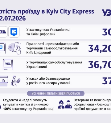З 22 липня подорожчає проїзд в Київській кільцевій електричці
