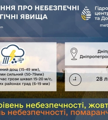 Помаранчевий рівень небезпеки: до Дніпра вривається новий фронт