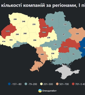 Приріст компаній на Черкащині від початку року склав 239