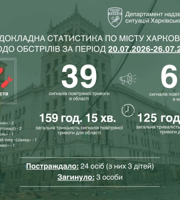 “Ніхто не може пообіцяти абсолютний захист”: FPV 10 разів атакували Харків