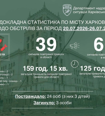 Минулого тижня росіяни 17 разів атакували Харків та вбили трьох мирних людей