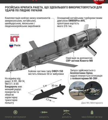 Миколаїв вдень атакували двома ракетами «Бандероль»