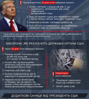 «Адские санкции» США против россии: что предусматривает законопроект Линдси Грэма — инфографика