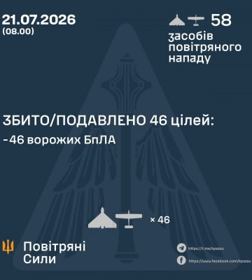 ППО збили 46 із 58 ворожих БпЛА