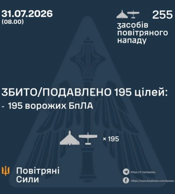 Ввечері та вночі Сили Оборони збили та подавили 195 БпЛА ворога, - КПС ЗСУ