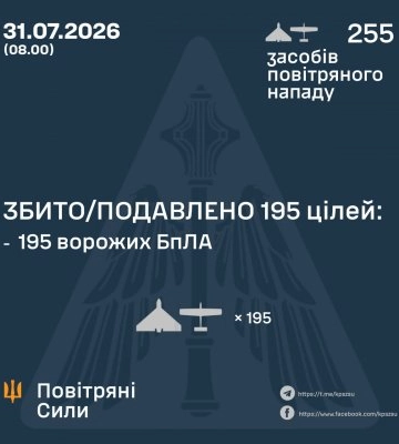 У ніч на 31 липня збито/подавлено 195 ворожих БПЛА