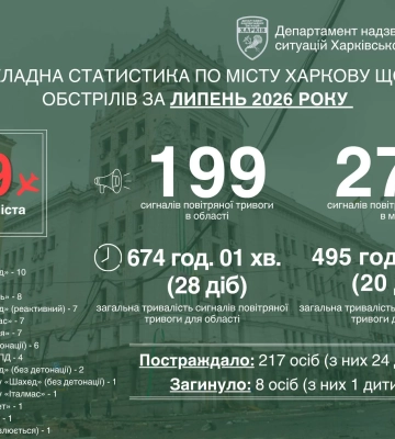 У липні росіяни понад 50 раз атакували Харків FPV-дронами — Терехов