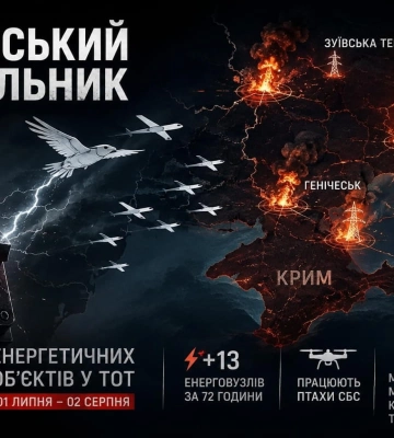 "Кримський рубильник off": СБС уразили 177 енергетичних об'єктів на ТОТ за місяць