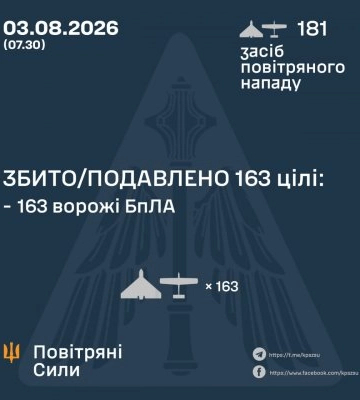 У ніч на 03 серпня збито/подавлено 163 цілі противника