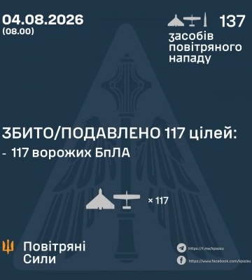 У ніч на 04 серпня збито/подавлено 117 ворожих БПЛА