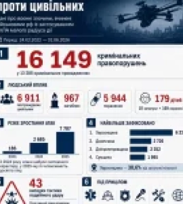 Російський дрон поранив продавця на ринку Херсона: прокуратура розслідує воєнний злочин