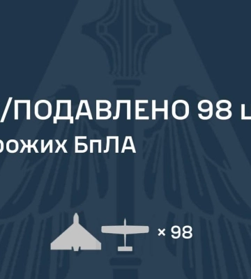 Россия ночью атаковала Украину 24 баллистическими ракетами, четырьмя "Цирконами"/"Ониксами" и 115 дронами