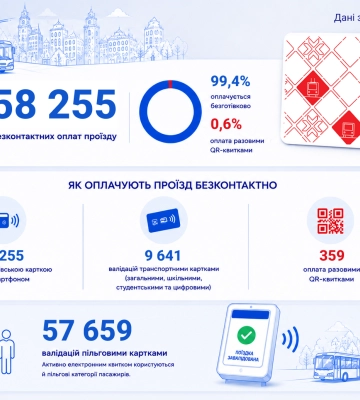 Картка чи готівка? Як рівняни розраховуються в громадському транспорті з 1-го серпня