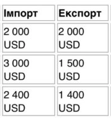 Maersk запускає тимчасовий залізничний сервіс між Україною та румунською Констанцою
