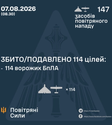 Ввечері та вночі Сили Оборони збили та подавили 114 БпЛА ворога, - КПС ЗСУ